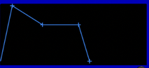 Patch Editor Envelope